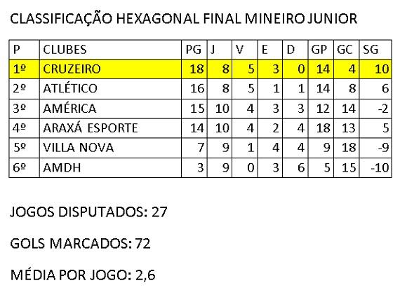 Classificação final do Mineiro Junior 2014